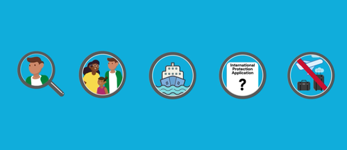 questions when registering